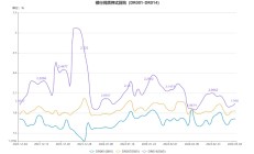 央行：2月份银行间同业拆借市场成交4.4万亿元