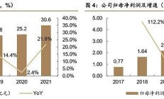 华厦眼科半年报危中存机 “双三甲”谋布局未来蓄势待发