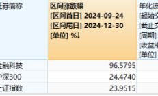 行业ETF风向标丨港股市场弹性十足，三只中概互联ETF半日涨幅超5%