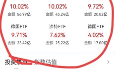 行业ETF风向标丨市场热点涣散，两机床ETF半日涨幅超1%