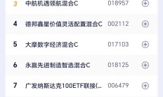 行情现分化！9只基金单日涨超6%，8只跌超4%