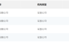 积极布局做市业务 券商提升综合服务能力