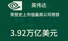 【美股盘前】三大期指齐涨；英伟达财报超预期，涨超5%，明星芯片股走高；美法院裁定禁止执行特朗普政府多个关税行政令；美国比特币ETF过去五周吸金90亿美元