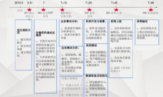 智翔金泰回复问询函：研发费用增长具备合理性 多款产品已达成关键里程碑