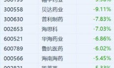 医药股反弹 港股微涨