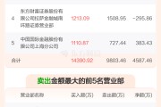 弘业期货更名为“苏豪弘业期货股份有限公司”