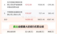 弘业期货更名为“苏豪弘业期货股份有限公司”