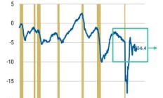 美债收益率飙升，美元暴跌：关税与债务恐慌拷问美国资产“避风港”神话