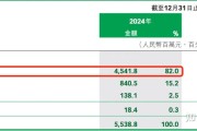 重组胶原蛋白含量到底多少？巨子生物可复美陷入造假争议，公司否认造假