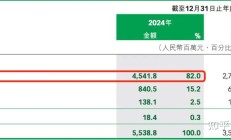 重组胶原蛋白含量到底多少？巨子生物可复美陷入造假争议，公司否认造假