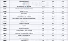 科创板重大资产重组持续活跃 年内44家发布新方案