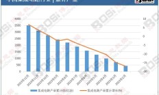 中国集成电路产业新气象：韧性铸就基石 活力“智”向未来