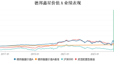 “9·24”一周年下的基金经理进化论：市场为师，策略进化