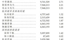 港股年内最大IPO来了！美的集团本周招股 拟募资最高近270亿港元