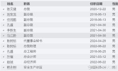 五矿信托2025年迎新任总经理 之前担任公司财务总监兼董秘