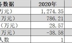 砂石贸易业务毛利率100%引关注 华维设计收北交所问询函
