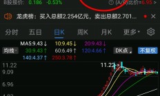 价值投资促银行股创新高