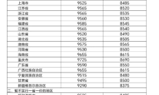 国家发展改革委：2024年8月22日国内成品油价格按机制不作调整