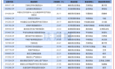 资产管理信托市场2月遇冷 标品发行端展现韧性