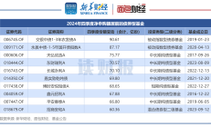 全国企业年金基金2024年“成绩单”出炉：投资收益1563.23亿元，加权平均收益率4.77%