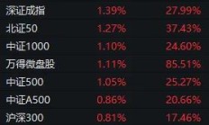 十大券商看后市｜快速上涨后估值仍便宜，“市场底”或已经出现