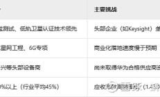 卫星互联网建设提速 上市公司掘金产业链机遇