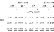 纳百川更新IPO招股书：主营业务毛利率创新低，部分员工未缴纳社保