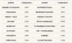 金融监管总局：三季度末商业银行不良贷款率1.56% 较上季末基本持平