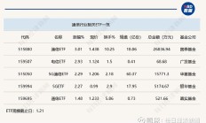 行业ETF风向标丨蛇年“开门大红”，5只软件ETF半日涨幅超8%