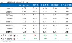 8月LPR维持不变 专家：未来将更多参考短期政策利率