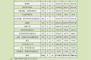 中上协：1月新增首发上市公司12家