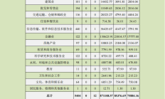 中上协：1月新增首发上市公司12家