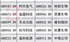 券商积极拓展做市业务版图 16家公司已取得上市证券做市交易业务资格