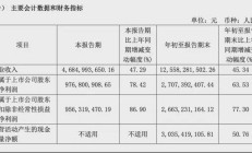 东鹏饮料上半年业绩高增长：董事长林木勤分红或超5亿元 股东减持不断