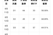建材ETF涨停