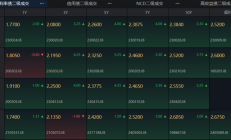 ETF今日收评 | 纳斯达克ETF涨超4%，港股互联网、机器人等相关ETF跌逾2%