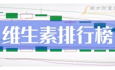 泰恩康上市次年营收净利齐降 医药代理板块贡献过半营收财报提示风险