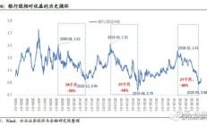 ​名家看市：张忆东战略性做多港股，刘煜辉认为港股下半年大概率迎来牛市