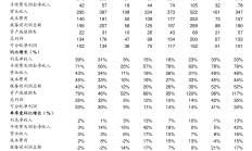 先融期货：公司拟不再设置监事会及监事 监事会的职权由董事会审计委员会行使