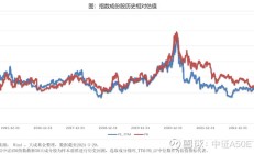 直接投资中东！境内首批沙特阿拉伯ETF获批