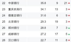年内券业发债过万亿，中信证券逼近千亿！券商“缺钱”了吗？