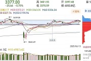 韩国股民扫货中国资产 今年以来成交额超54亿美元