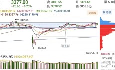 韩国股民扫货中国资产 今年以来成交额超54亿美元