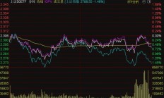 ETF今日收评 | 钢铁ETF涨超5%，光伏相关ETF跌幅居前
