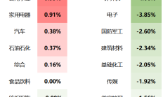 时隔十年，A股两融余额重返2万亿！什么信号？