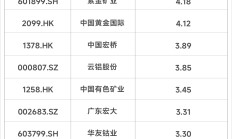 “反内卷”助力A股市场良性循环