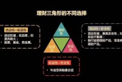 中国奥园：去年亏损20.96亿元 积极探索潜在的资产出售机会以增加流动性