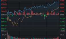 4000点以上，你今天赚钱了吗？盘后，又有利好传来！
