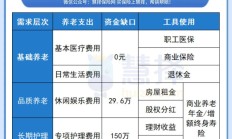 养老星球 | 个人养老金两周年：4大类836款产品，Y份额累计规模约73亿元