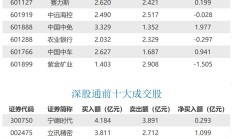 北向资金季度持股数据首次亮相 持股总市值大增近5000亿元